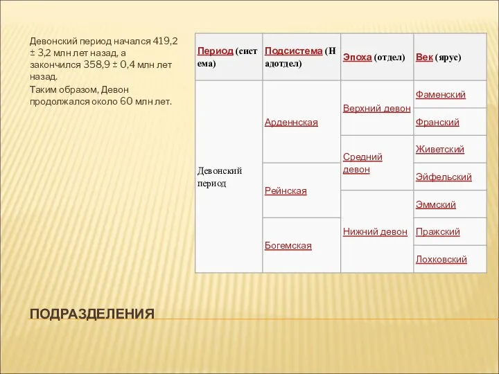 ПОДРАЗДЕЛЕНИЯ Девонский период начался 419,2 ± 3,2 млн лет назад, а закончился