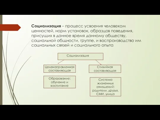 Социализация – процесс усвоения человеком ценностей, норм установок, образцов поведения, присущих в