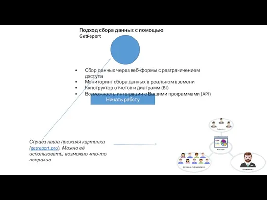 Подход сбора данных с помощью GetReport Начать работу Сбор данных через веб-формы