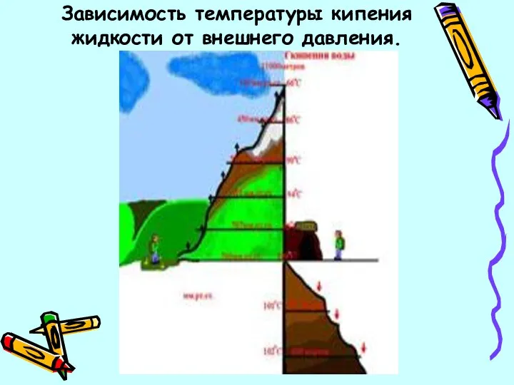 Зависимость температуры кипения жидкости от внешнего давления.