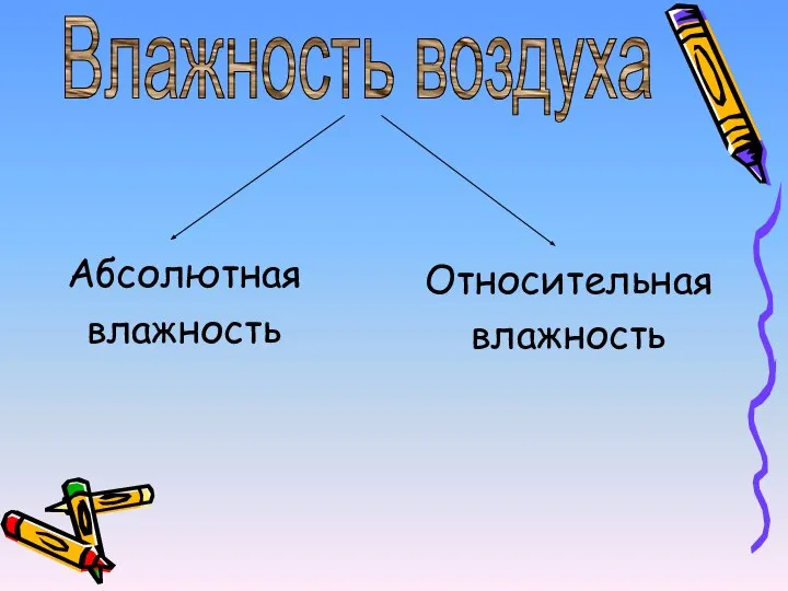 Абсолютная влажность Относительная влажность Влажность воздуха