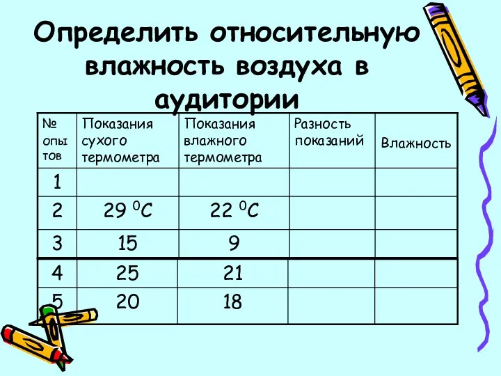 Определить относительную влажность воздуха в аудитории