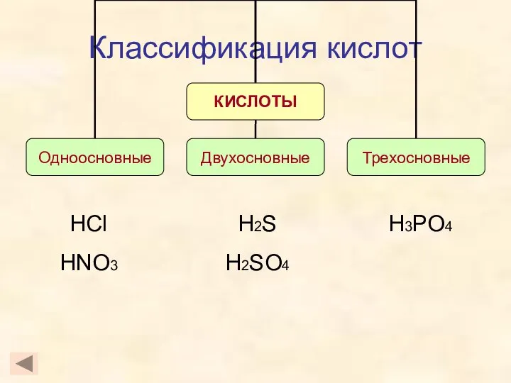 Классификация кислот HCl HNO3 H3PO4 H2S H2SO4