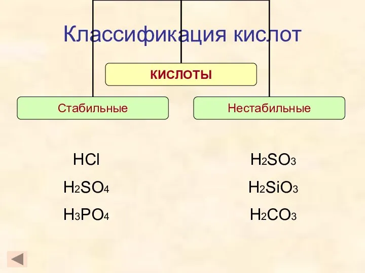 Классификация кислот HCl H2SO4 H3PO4 H2SO3 H2SiO3 H2CO3