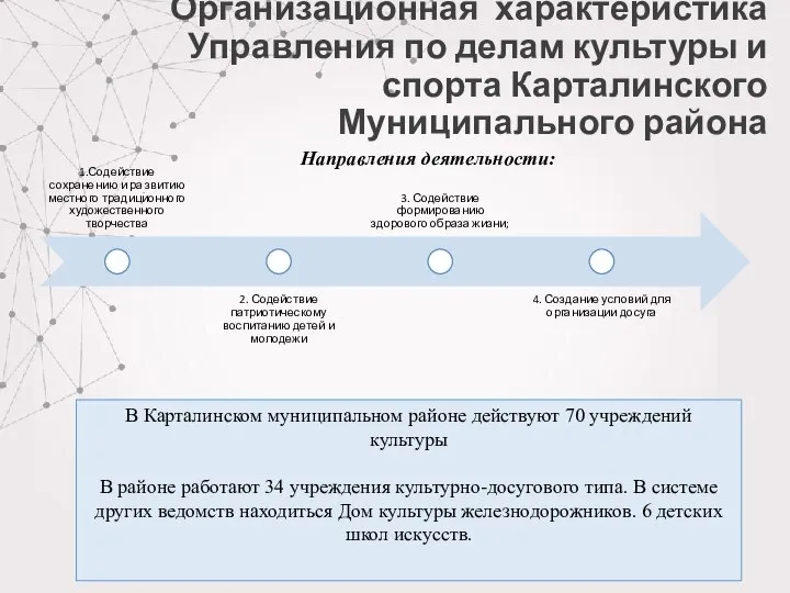 Организационная характеристика Управления по делам культуры и спорта Карталинского Муниципального района В