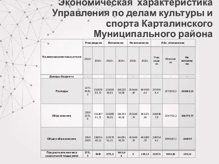 Экономическая характеристика Управления по делам культуры и спорта Карталинского Муниципального района