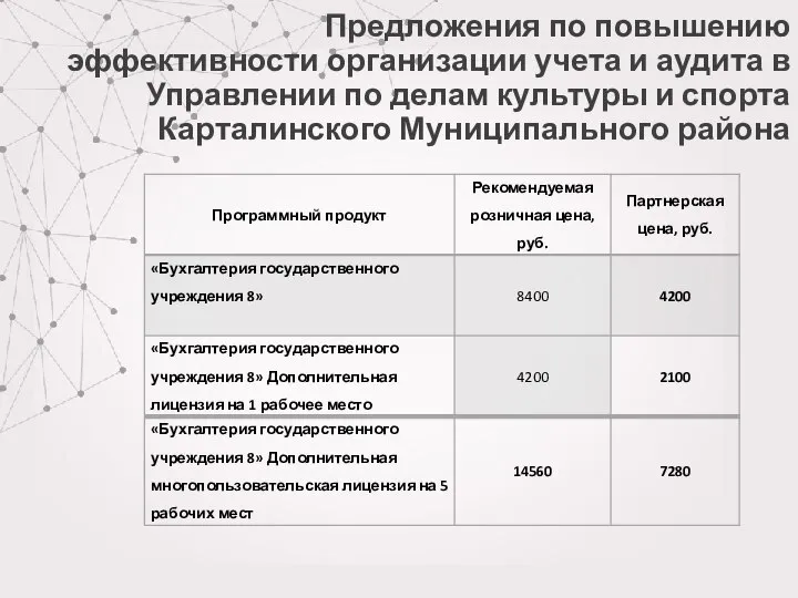 Предложения по повышению эффективности организации учета и аудита в Управлении по делам