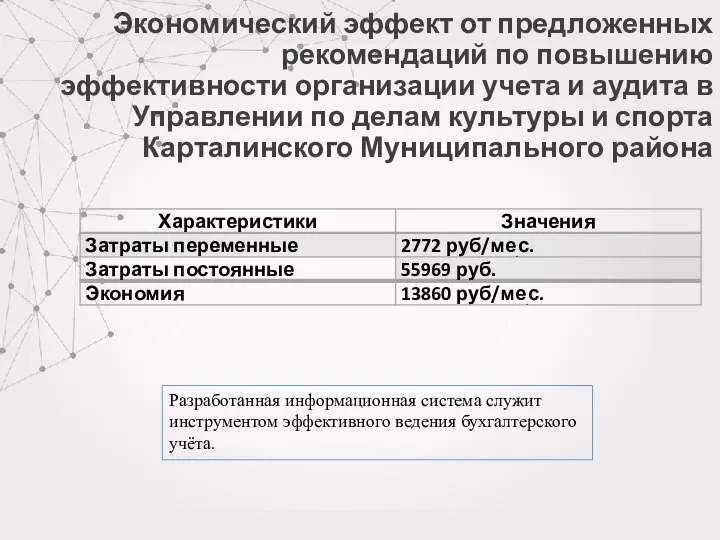 Экономический эффект от предложенных рекомендаций по повышению эффективности организации учета и аудита