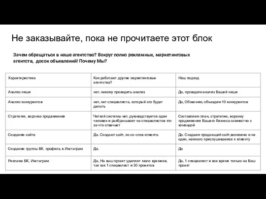 Не заказывайте, пока не прочитаете этот блок Зачем обращаться в наше агентство?