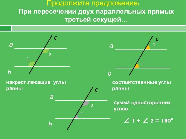 Продолжите предложение: При пересечении двух параллельных прямых третьей секущей… а c b