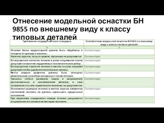 Отнесение модельной оснастки БН 9855 по внешнему виду к классу типовых деталей