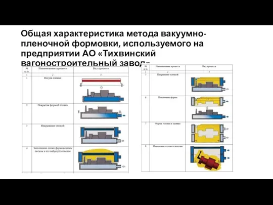 Общая характеристика метода вакуумно-пленочной формовки, используемого на предприятии АО «Тихвинский вагоностроительный завод»