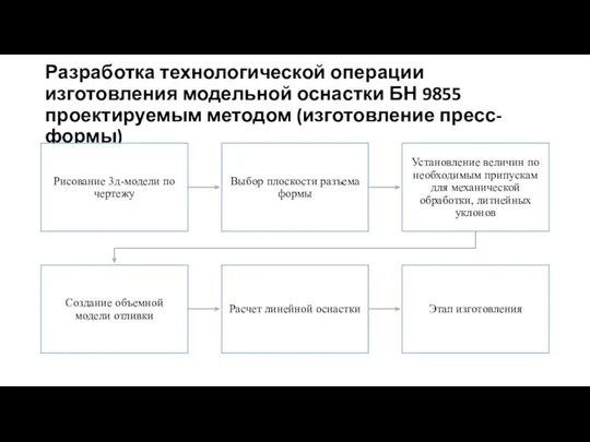 Разработка технологической операции изготовления модельной оснастки БН 9855 проектируемым методом (изготовление пресс-формы)