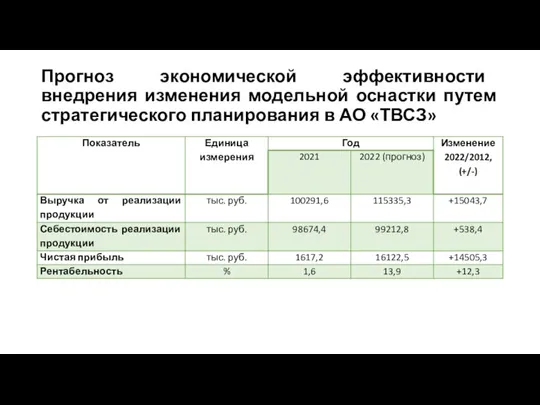 Прогноз экономической эффективности внедрения изменения модельной оснастки путем стратегического планирования в АО «ТВСЗ»