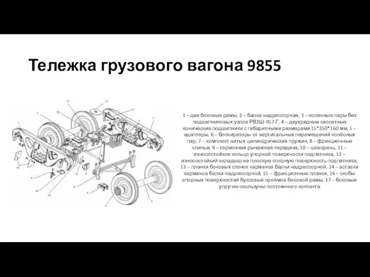 Тележка грузового вагона 9855 1 – две боковые рамы, 2 – балка