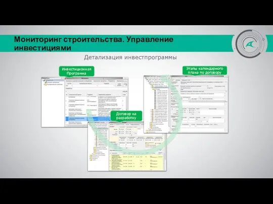 Мониторинг строительства. Управление инвестициями Инвестиционная Программа Договор на разработку Этапы календарного плана по договору Детализация инвестпрограммы