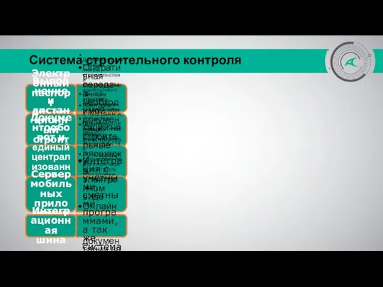 Система строительного контроля Электронный паспорт объекта Документирование всех этапов строительства и формирование