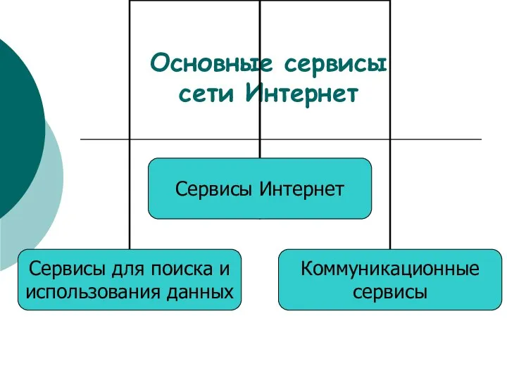 Основные сервисы сети Интернет