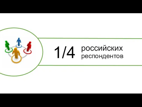 российских респондентов 1/4