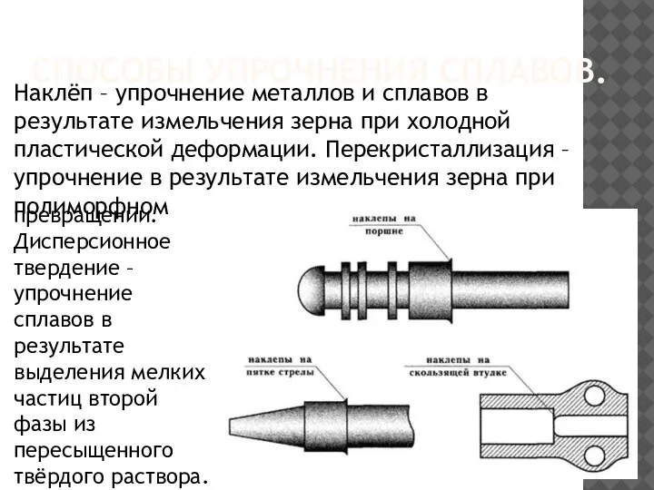 СПОСОБЫ УПРОЧНЕНИЯ СПЛАВОВ. Наклёп – упрочнение металлов и сплавов в результате измельчения