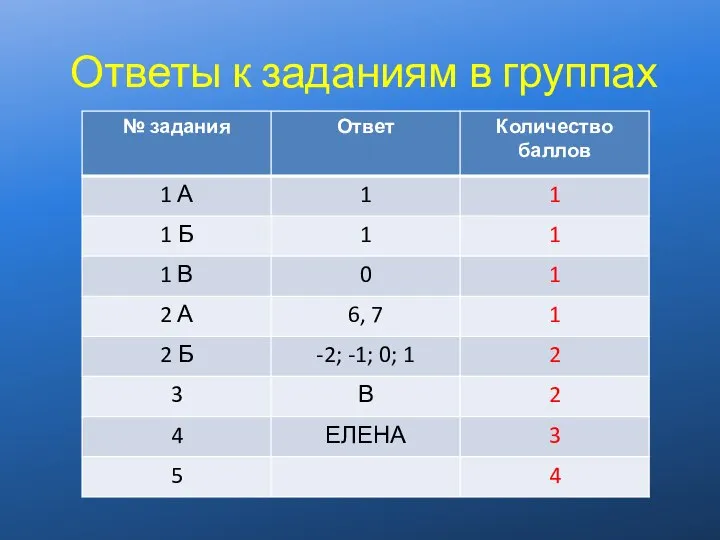 Ответы к заданиям в группах