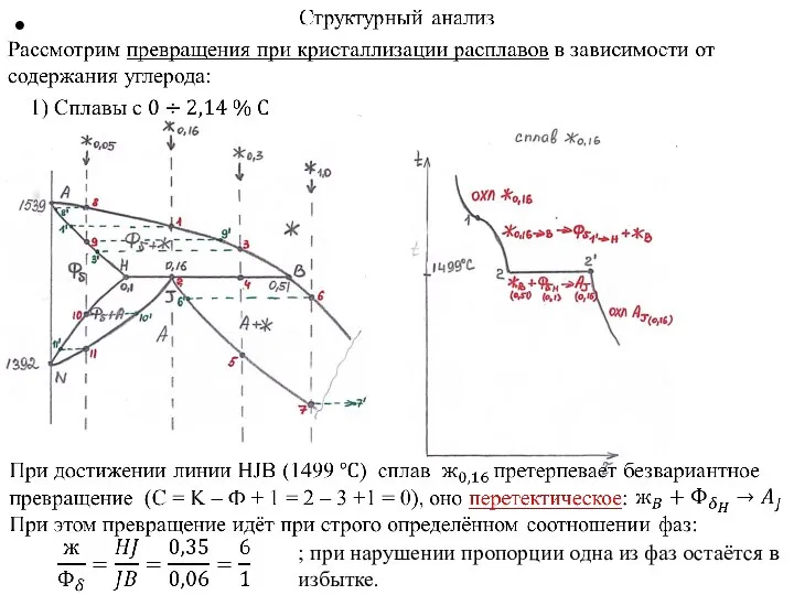 ; при нарушении пропорции одна из фаз остаётся в избытке.