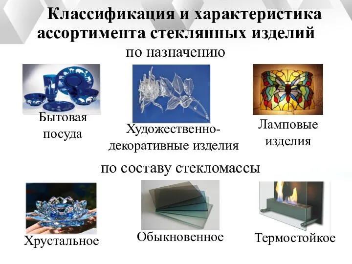 Термостойкое Классификация и характеристика ассортимента стеклянных изделий Художественно-декоративные изделия Бытовая посуда Ламповые