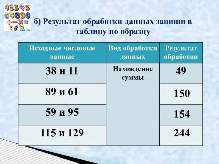 б) Результат обработки данных запиши в таблицу по образцу 150 154 244