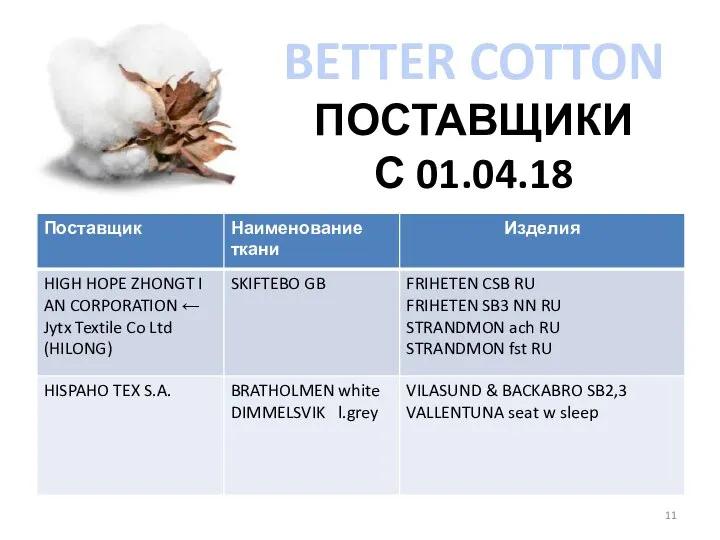 BETTER COTTON ПОСТАВЩИКИ С 01.04.18