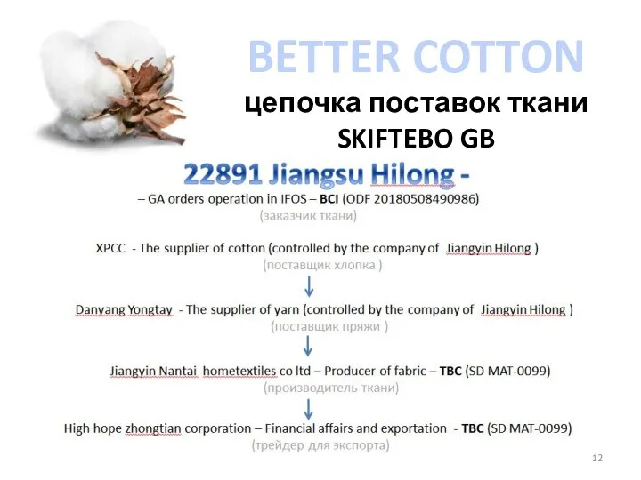 BETTER COTTON цепочка поставок ткани SKIFTEBO GB