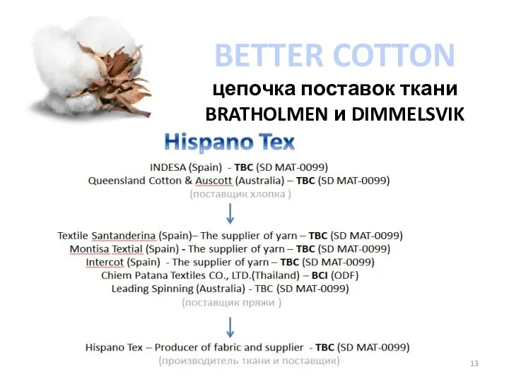 BETTER COTTON цепочка поставок ткани BRATHOLMEN и DIMMELSVIK