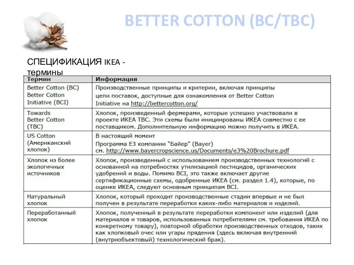 BETTER COTTON (BC/TBC) СПЕЦИФИКАЦИЯ IKEA - термины