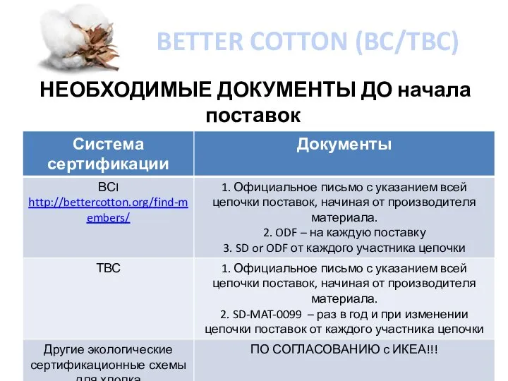 BETTER COTTON (BC/TBC) НЕОБХОДИМЫЕ ДОКУМЕНТЫ ДО начала поставок