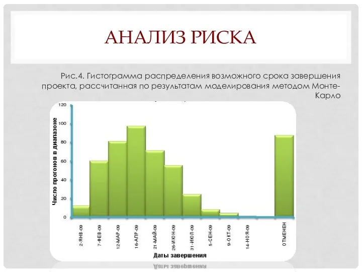 АНАЛИЗ РИСКА Рис.4. Гистограмма распределения возможного срока завершения проекта, рассчитанная по результатам моделирования методом Монте-Карло