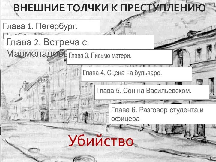 ВНЕШНИЕ ТОЛЧКИ К ПРЕСТУПЛЕНИЮ Глава 1. Петербург. Проба. Глава 2. Встреча с Мармеладовым. Убийство