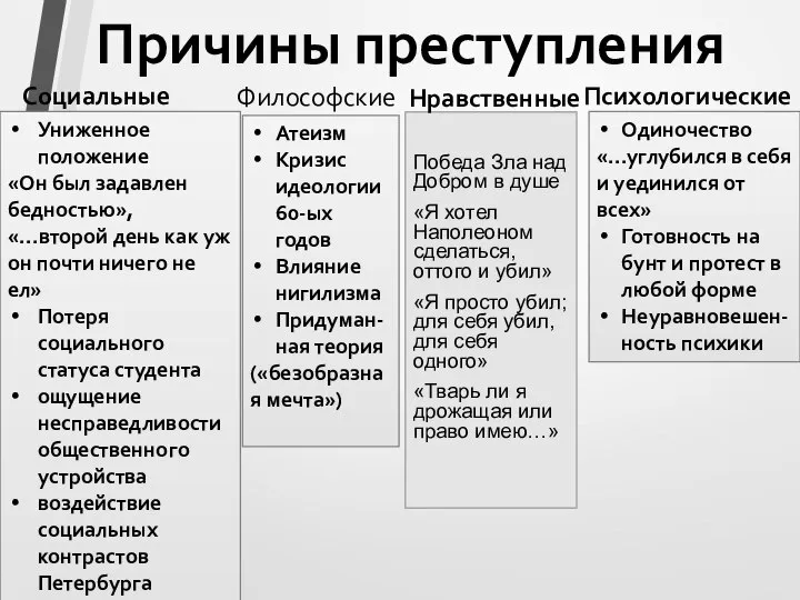 Социальные Победа Зла над Добром в душе «Я хотел Наполеоном сделаться, оттого