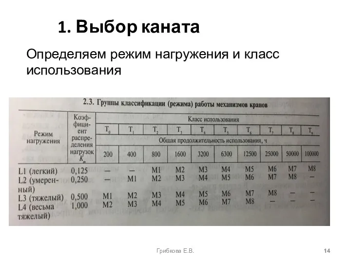 1. Выбор каната электрическая ручная Грибкова Е.В. Определяем режим нагружения и класс использования