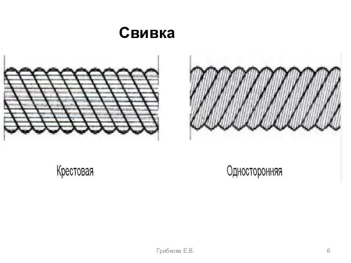 Грибкова Е.В. Свивка