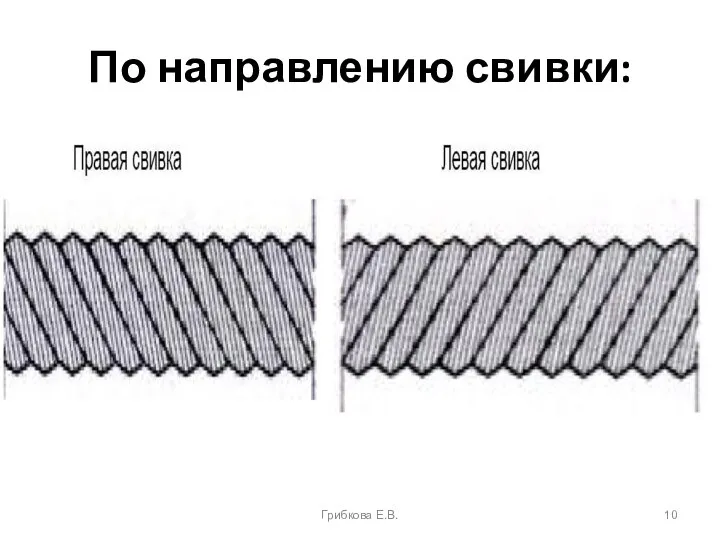 По направлению свивки: Грибкова Е.В.