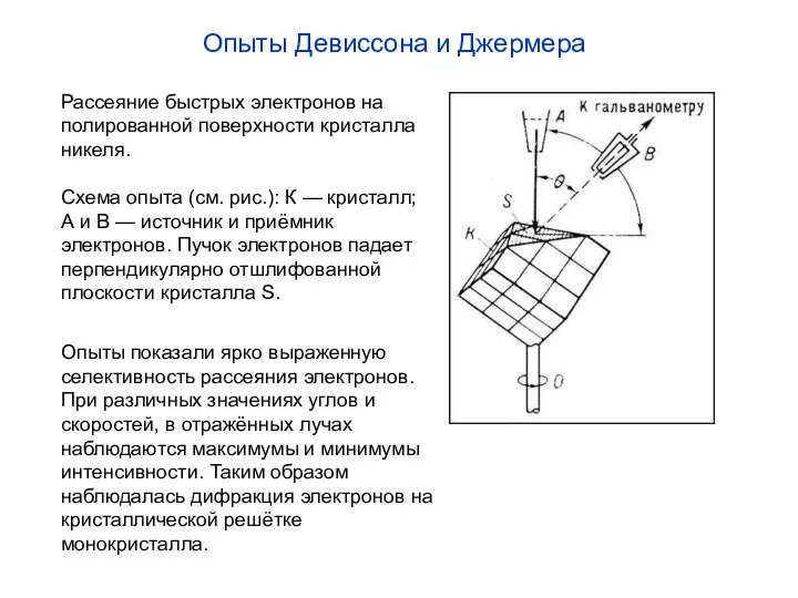 Опыты Девиссона и Джермера Рассеяние быстрых электронов на полированной поверхности кристалла никеля.