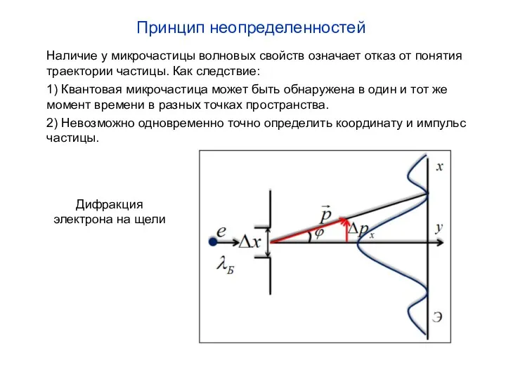 Наличие у микрочастицы волновых свойств означает отказ от понятия траектории частицы. Как