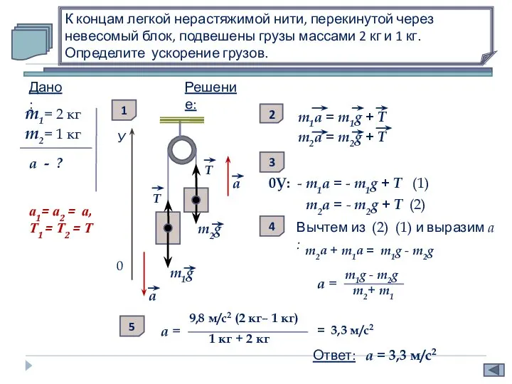 К концам легкой нерастяжимой нити, перекинутой через невесомый блок, подвешены грузы массами