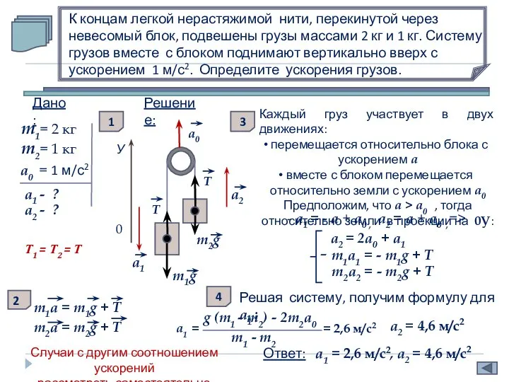 T К концам легкой нерастяжимой нити, перекинутой через невесомый блок, подвешены грузы