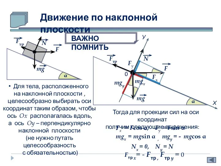 Движение по наклонной плоскости ВАЖНО ПОМНИТЬ mg N F Fтр. Для тела,