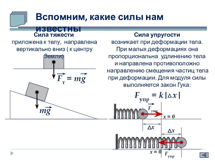 Вспомним, какие силы нам известны Сила тяжести приложена к телу, направлена вертикально