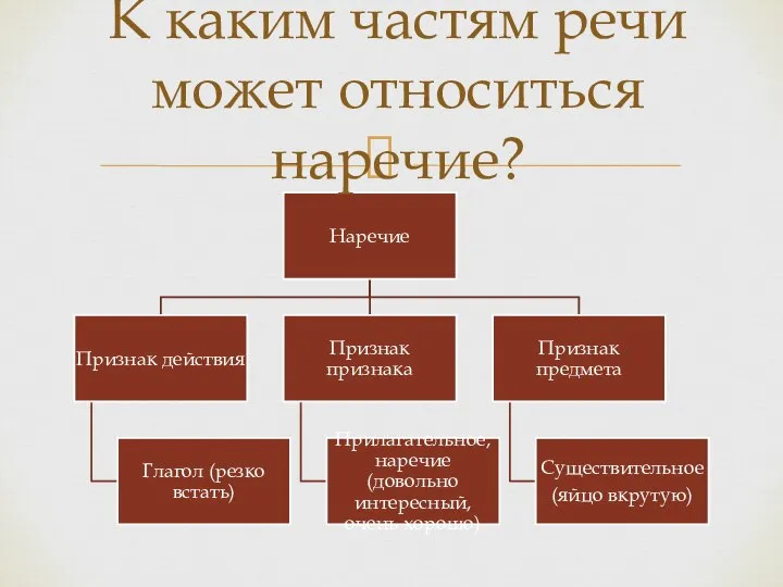 К каким частям речи может относиться наречие?