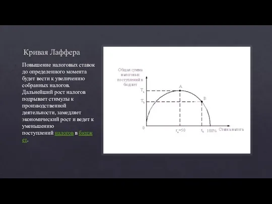 Кривая Лаффера Повышение налоговых ставок до определенного момента будет вести к увеличению