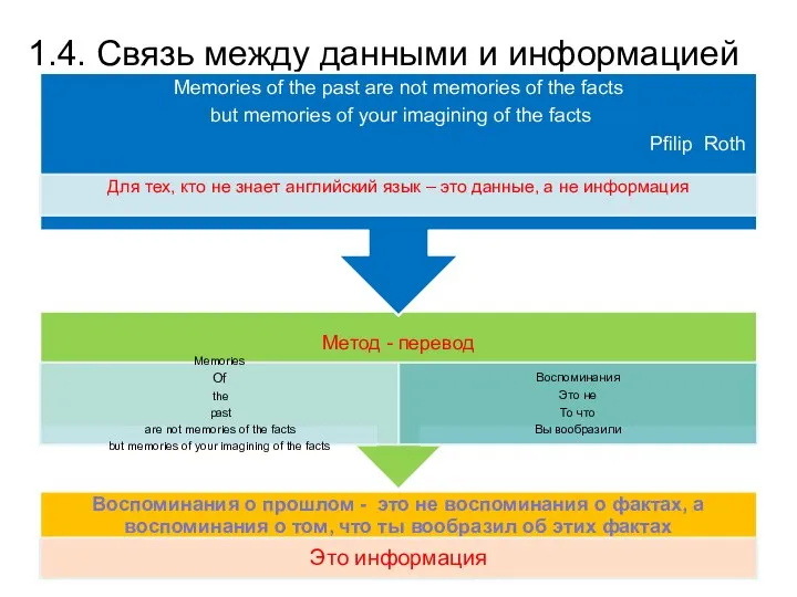 1.4. Связь между данными и информацией