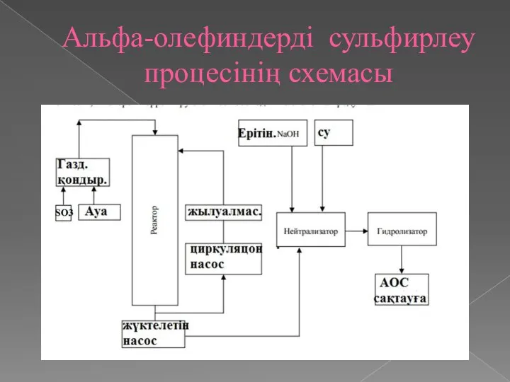 Альфа-олефиндерді сульфирлеу процесінің схемасы