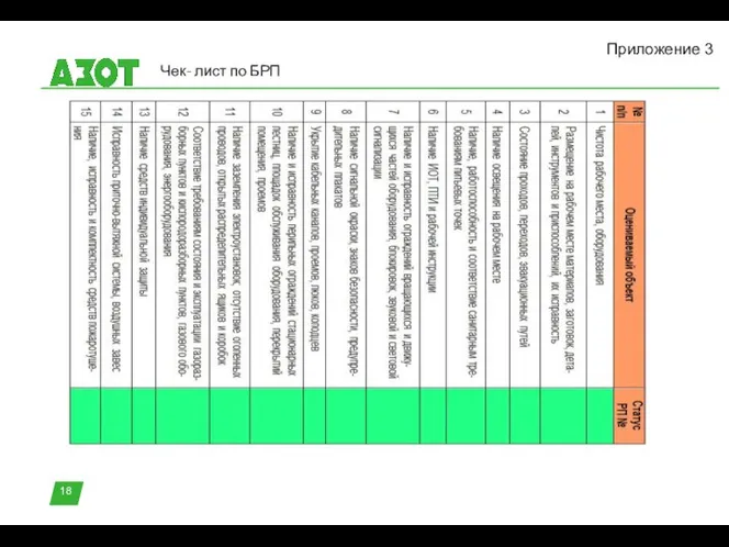 Чек- лист по БРП Приложение 3